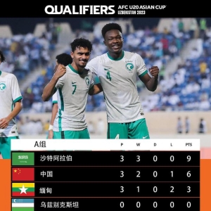 U20亚洲杯决赛圈16队揭晓 中国提前出线 本月抽签